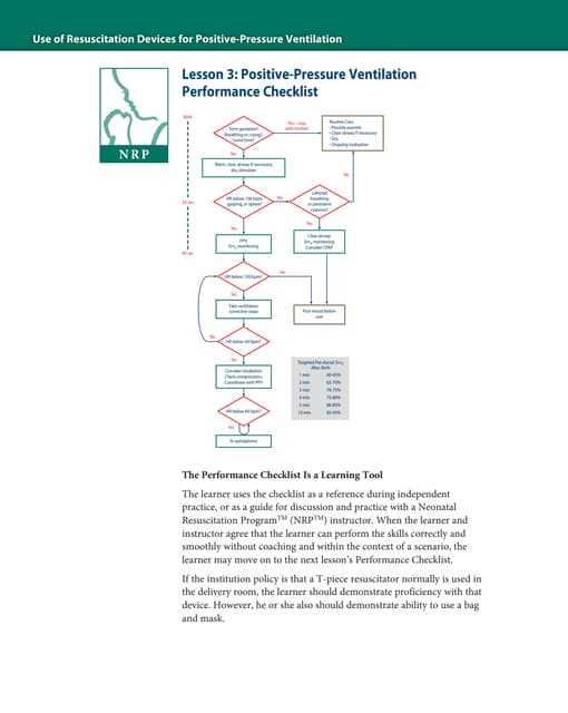 nrp online exam answers