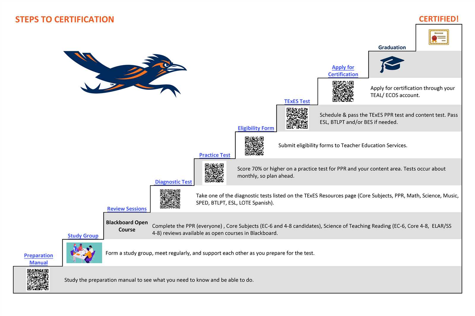 texas hunter education program standard course final exam answer key