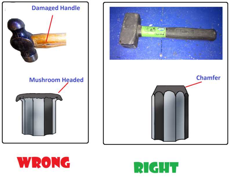 hand and power tool safety exam answers