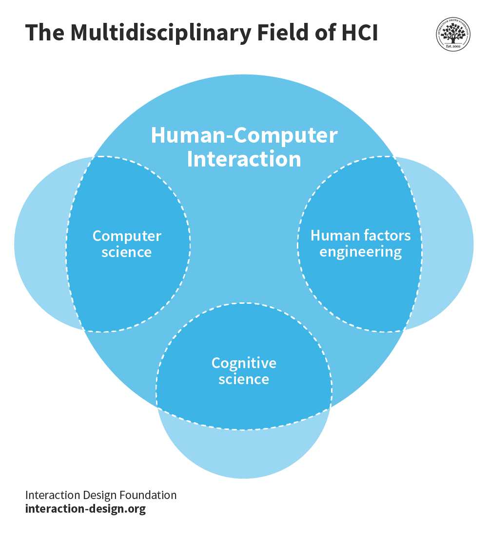 hci exam questions and answers