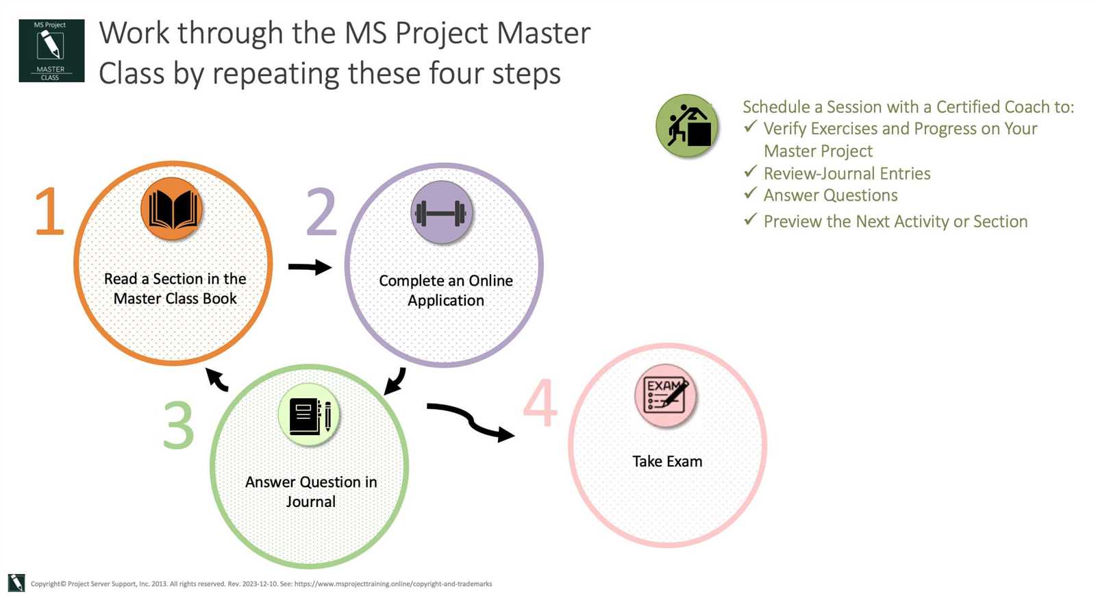 ms project exam questions and answers