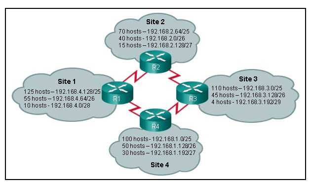 ccna 1 exam answers