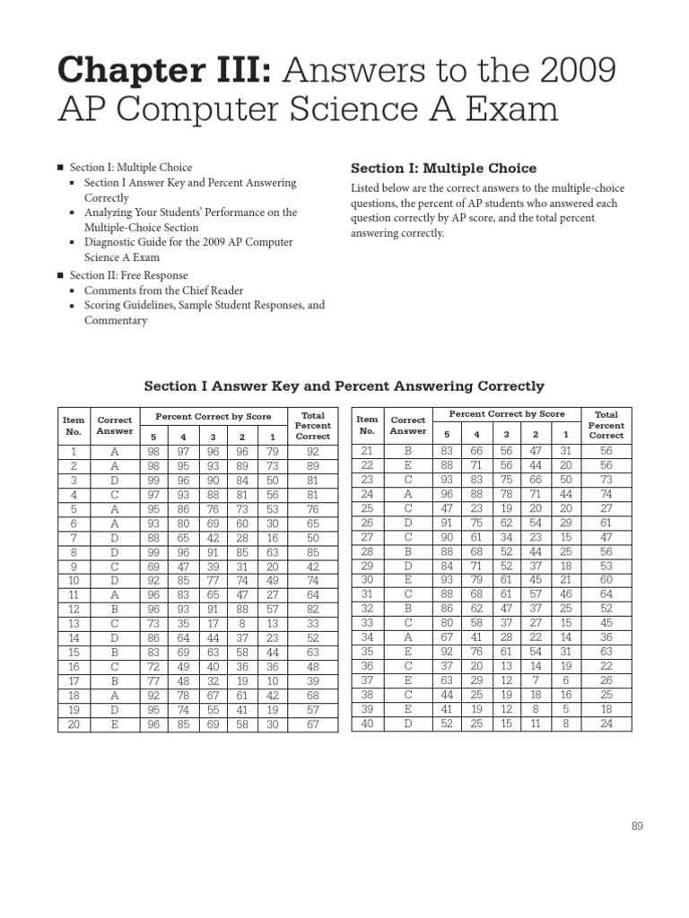 ap exam multiple choice answer sheet