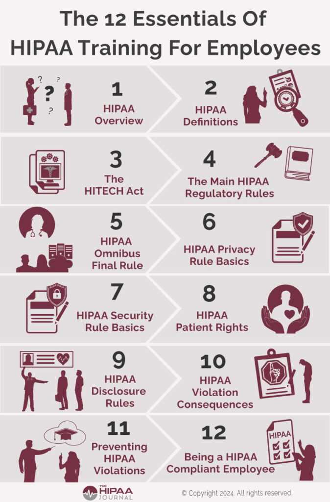 hipaa training challenge exam answers