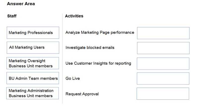 how to answer marketing exam questions