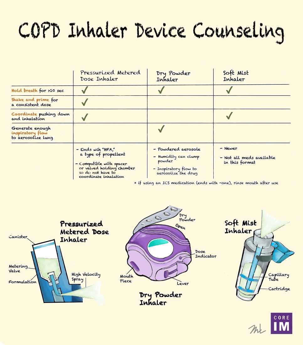 copd exam questions and answers