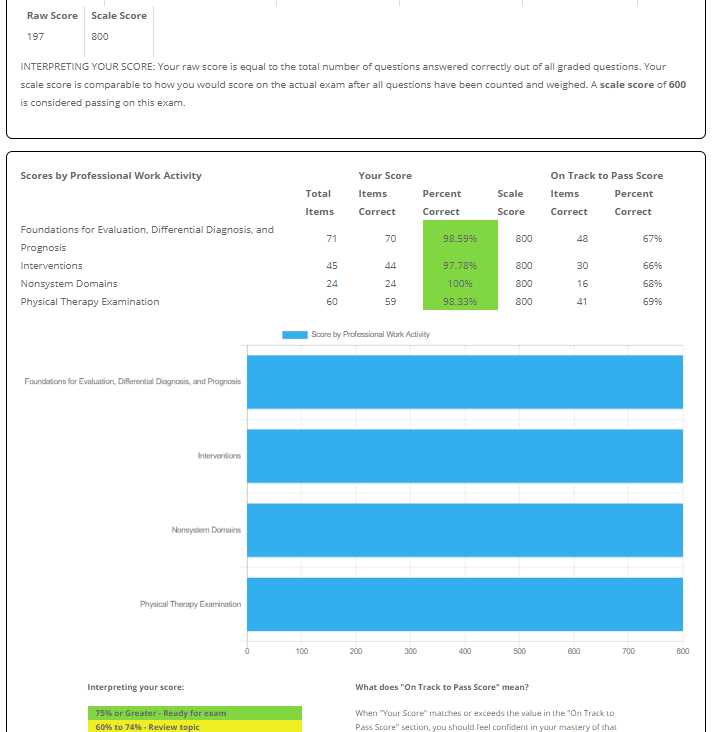 npte exam results