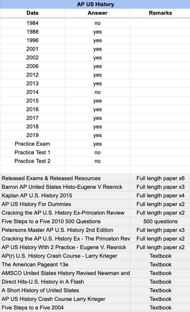 2013 ap chemistry practice exam answers