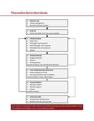 pharmasim answers