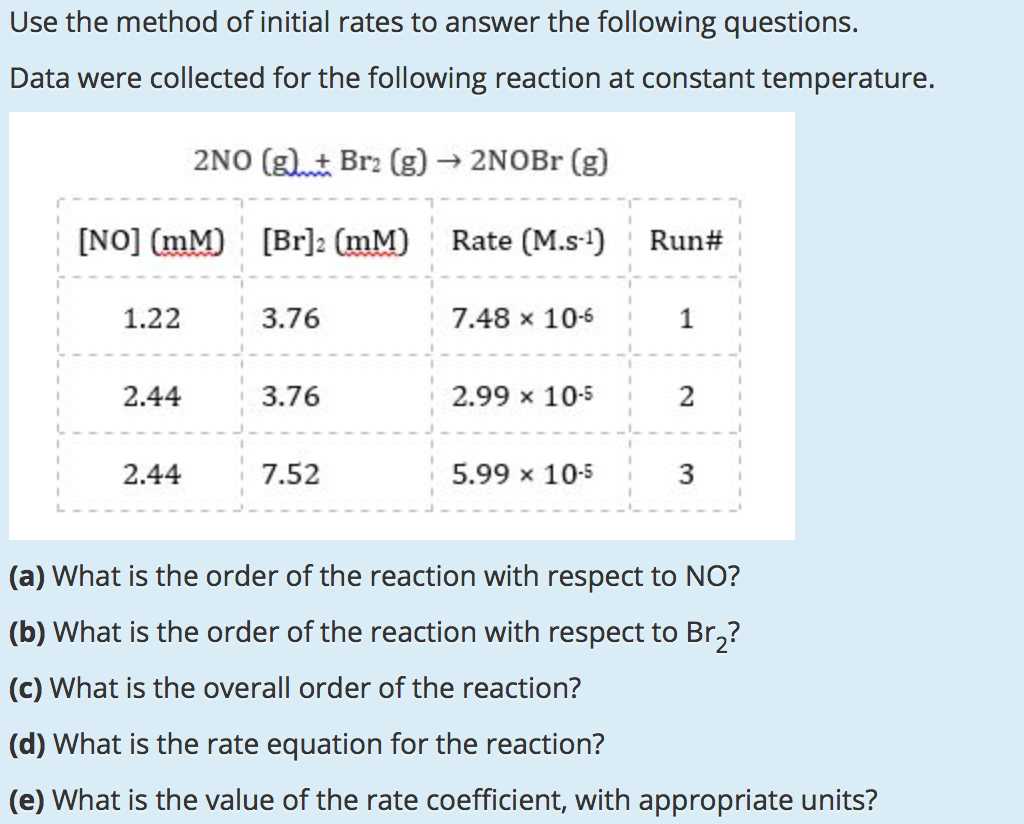 method of initial rates pogil answers