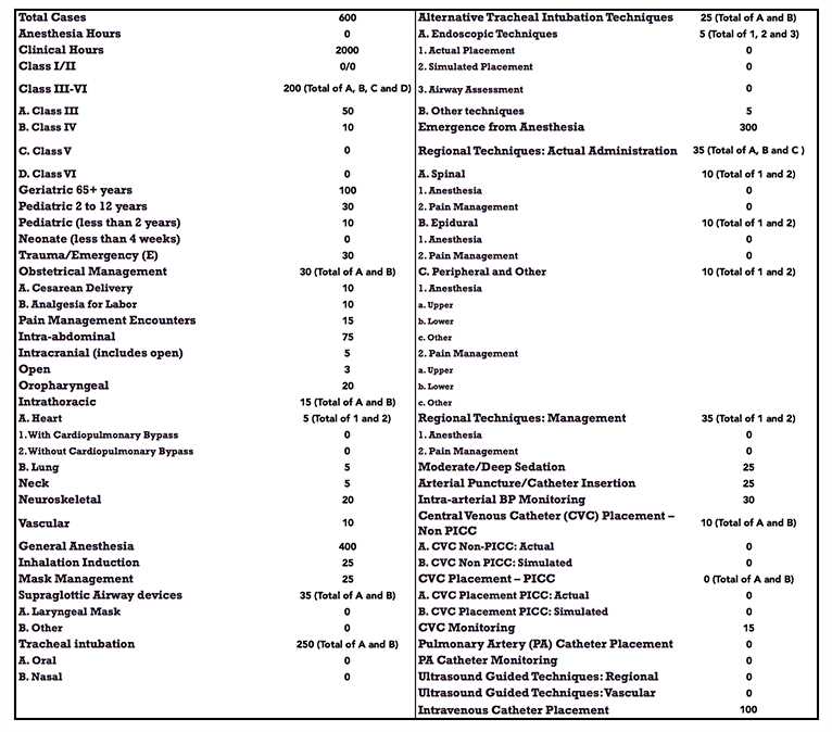 apex anesthesia password protected exams answers