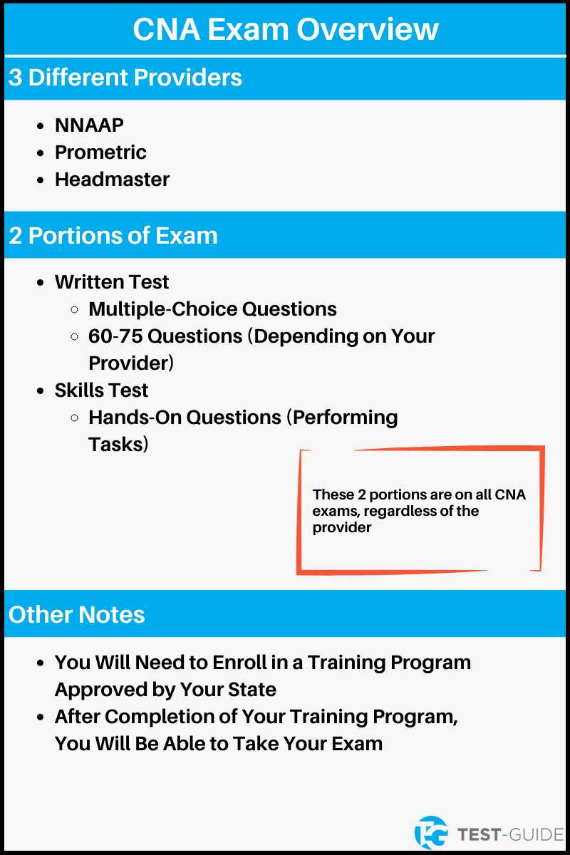 prometric nurse aide practice exam