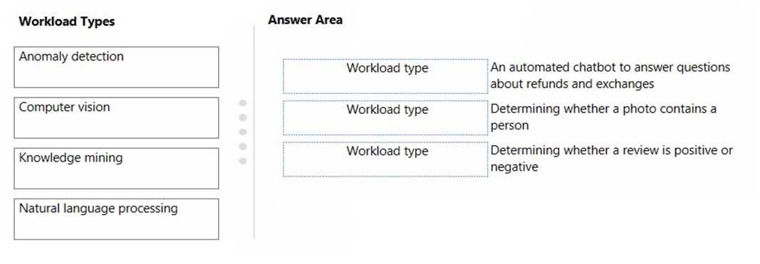 generative ai exam answers