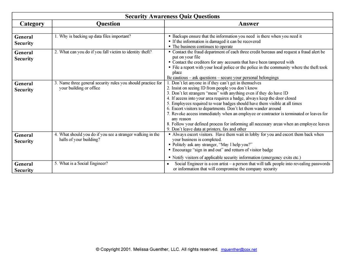 information assurance awareness exam answers