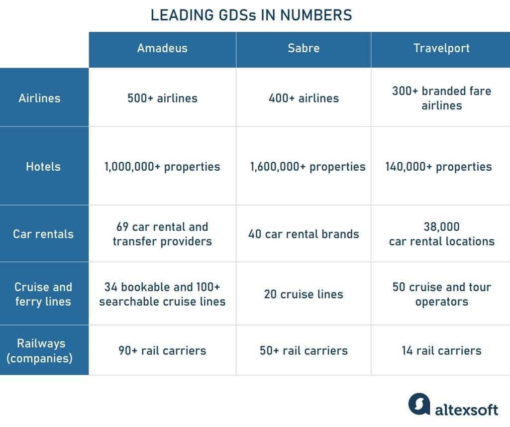 inteletravel regulatory training exam answers