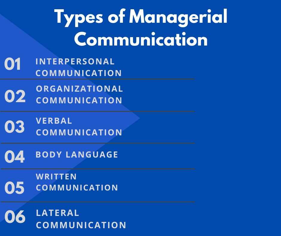 interpersonal communication linkedin exam answers