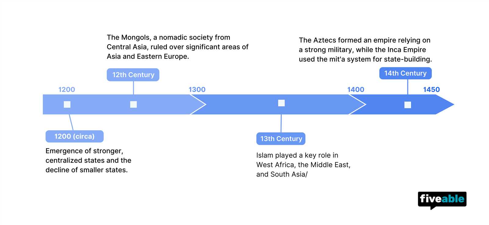 amsco ap world history practice exam answers