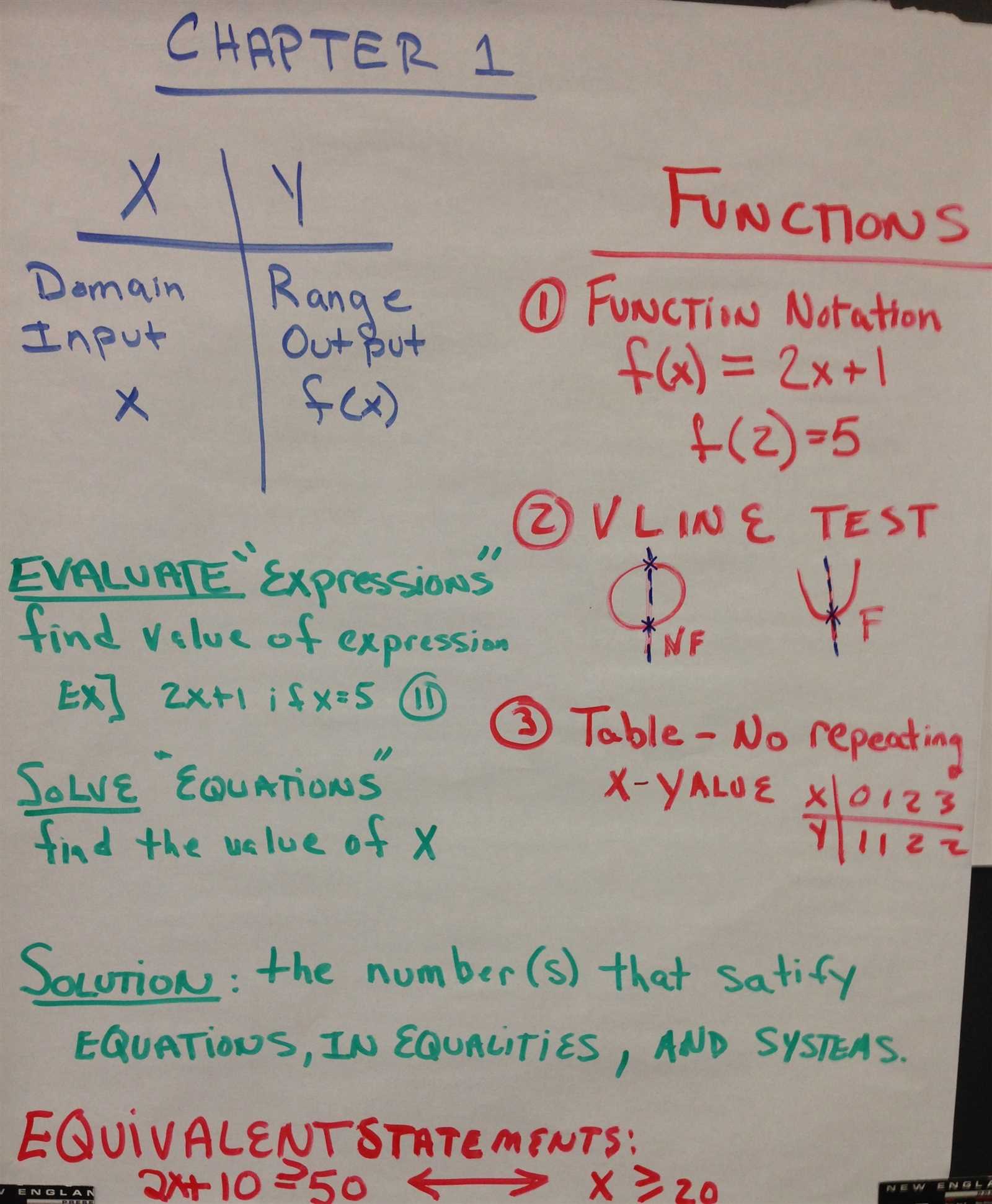 algebra 1 midterm exam review answers