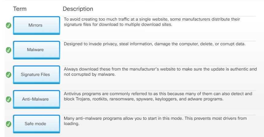 it essentials chapter 10 11 checkpoint exam answers