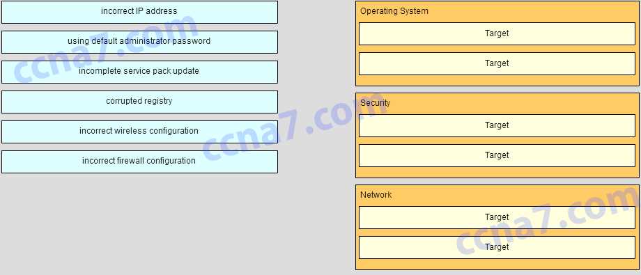 it essentials chapter 10 14 final exam answers