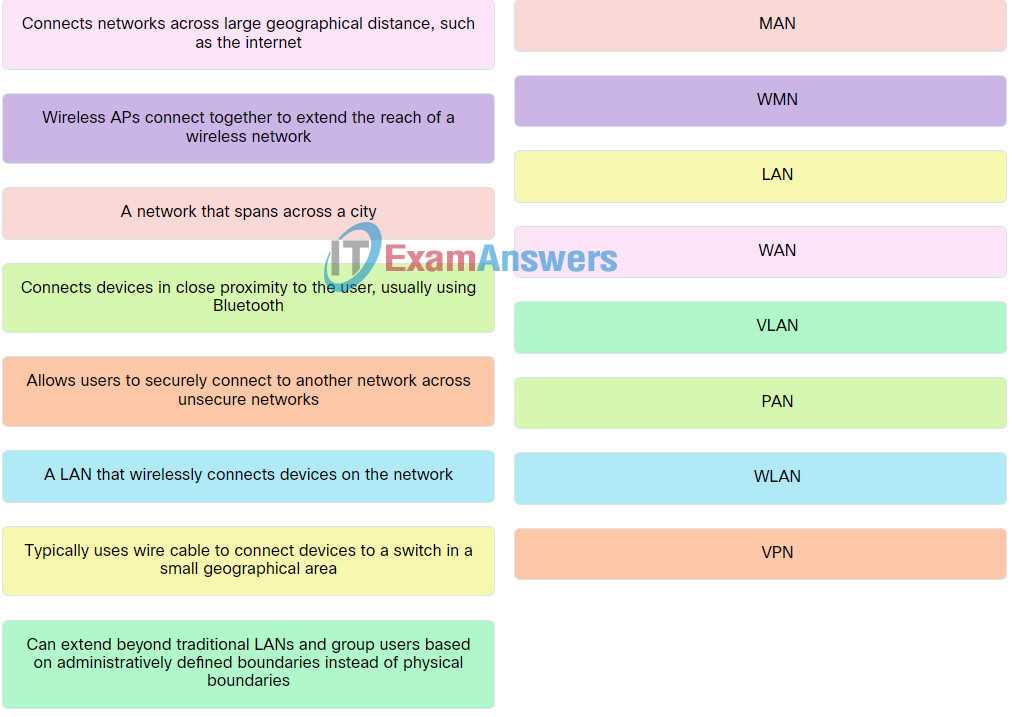 it essentials chapter 5 6 exam answers