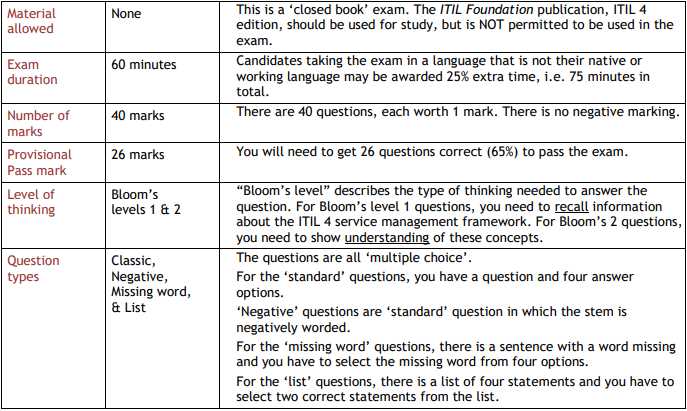 itil exam questions and answers