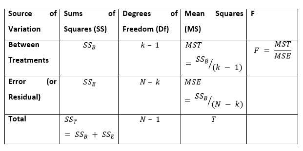 anova practice problems with answers