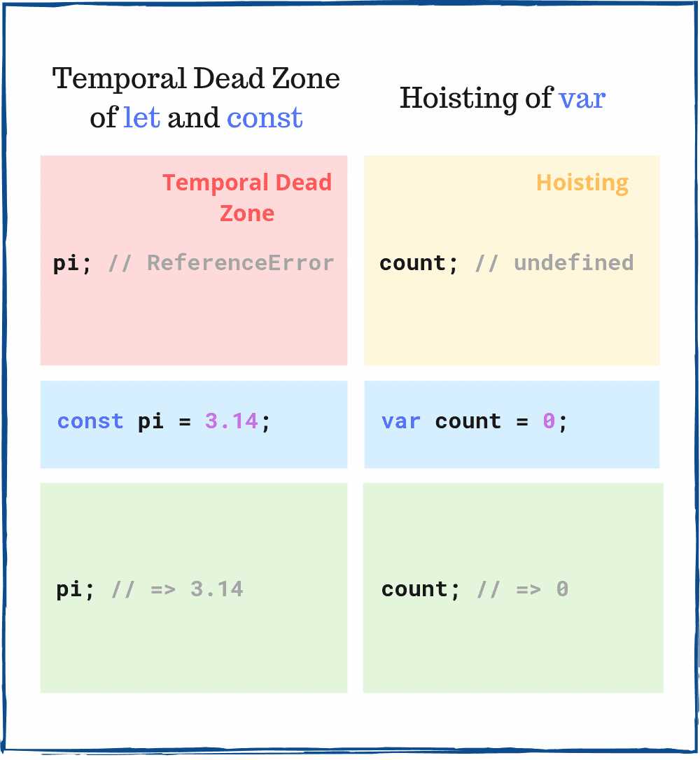 javascript exam questions and answers