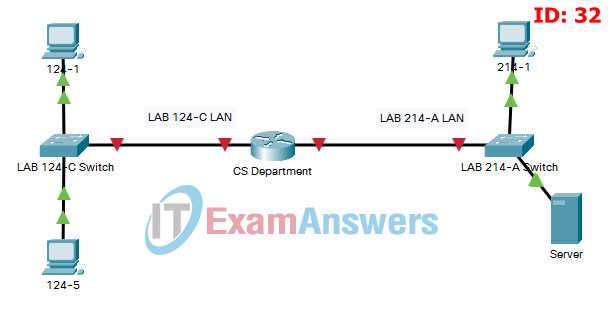 ccna module 10 13 exam answers