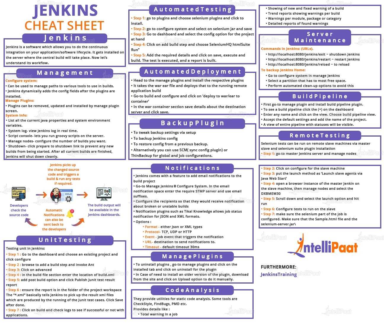 jenkins certification exam questions and answers