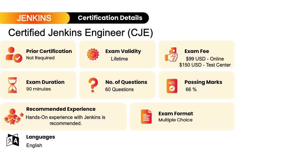 jenkins certification exam questions and answers