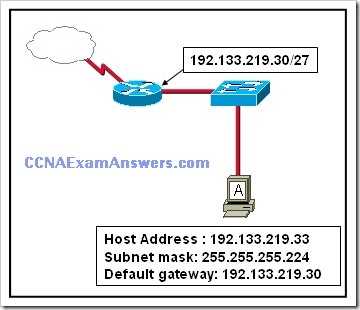 ccna chapter 6 exam answers