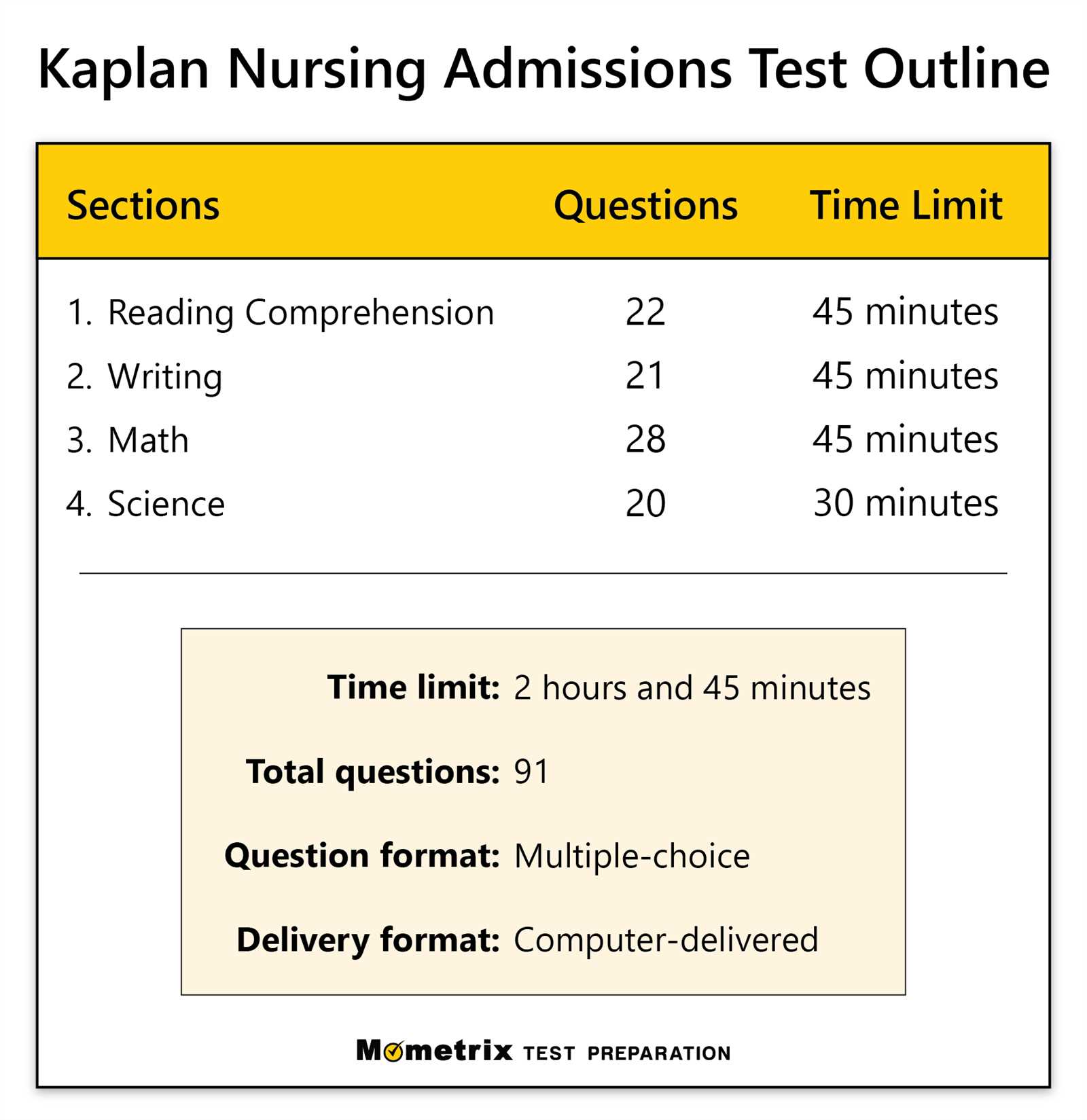 kaplan preadmission exam