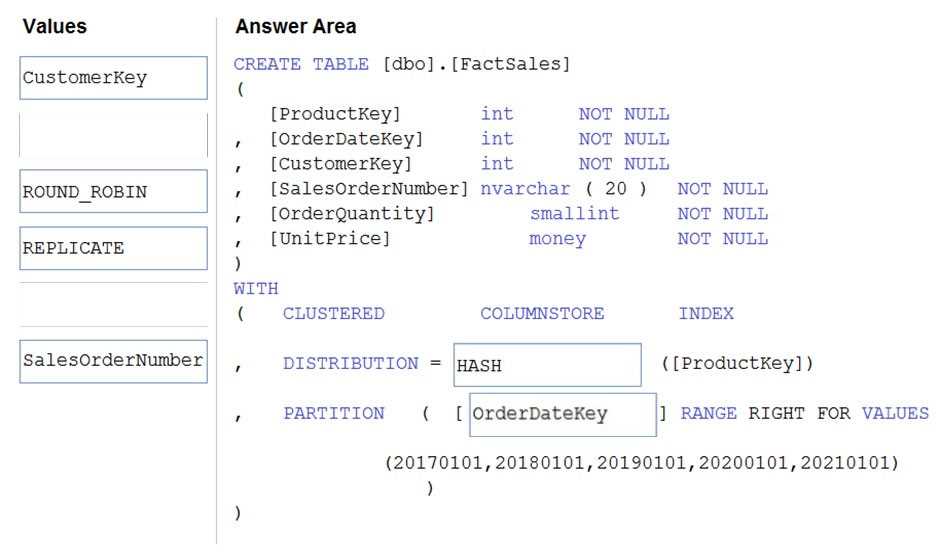 rdp table and erdpml exam metric answers