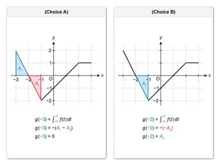 ap calculus ab practice exam 2025 free response answers