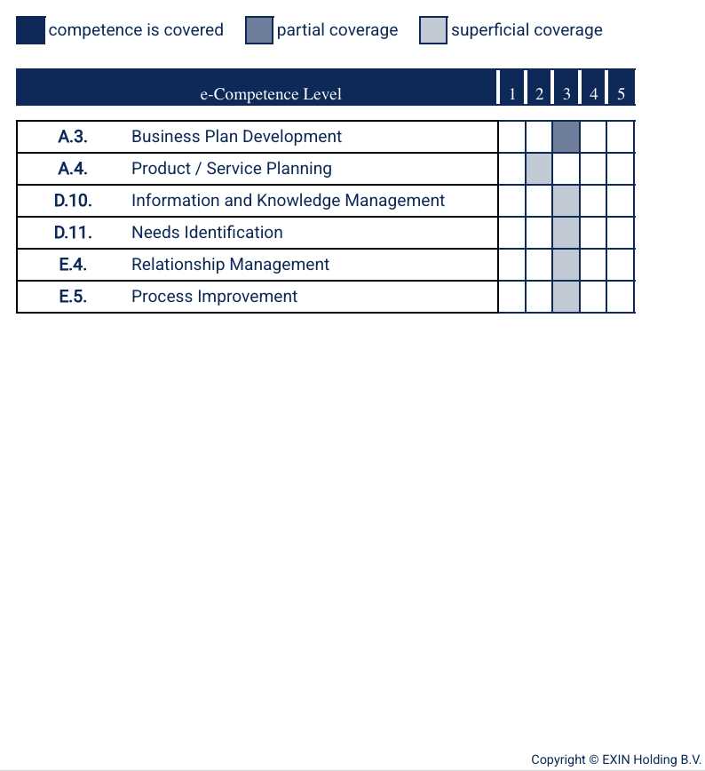 bcs business analysis foundation exam questions and answers