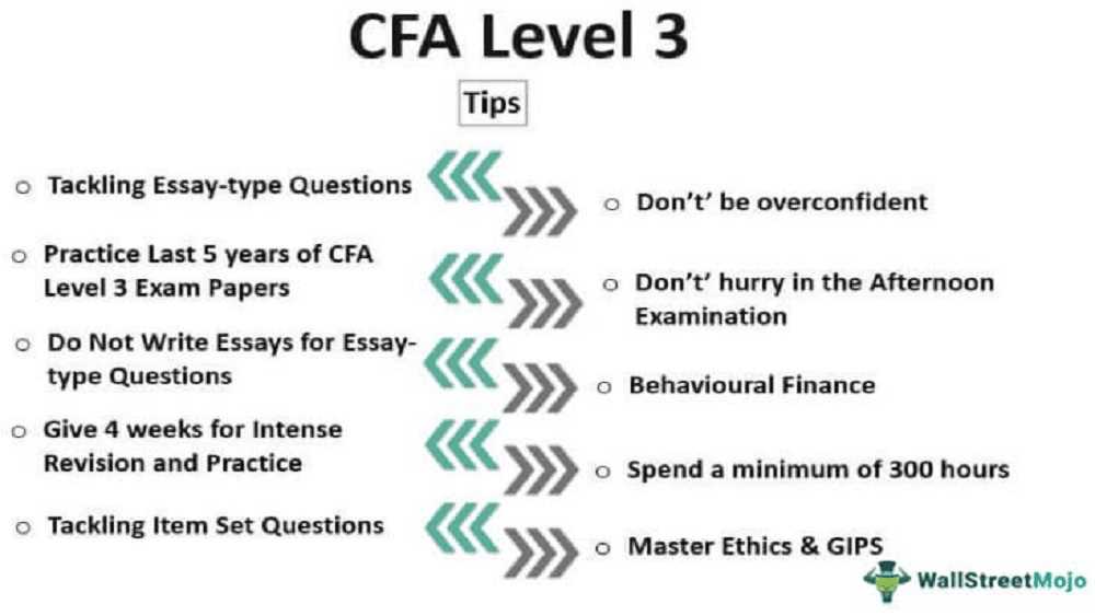 2012 cfa level 3 exam answers