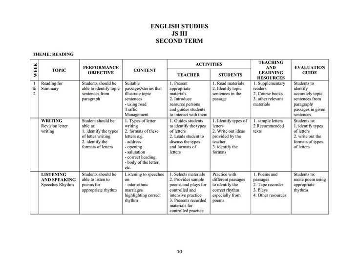 jss 3 exam questions and answers