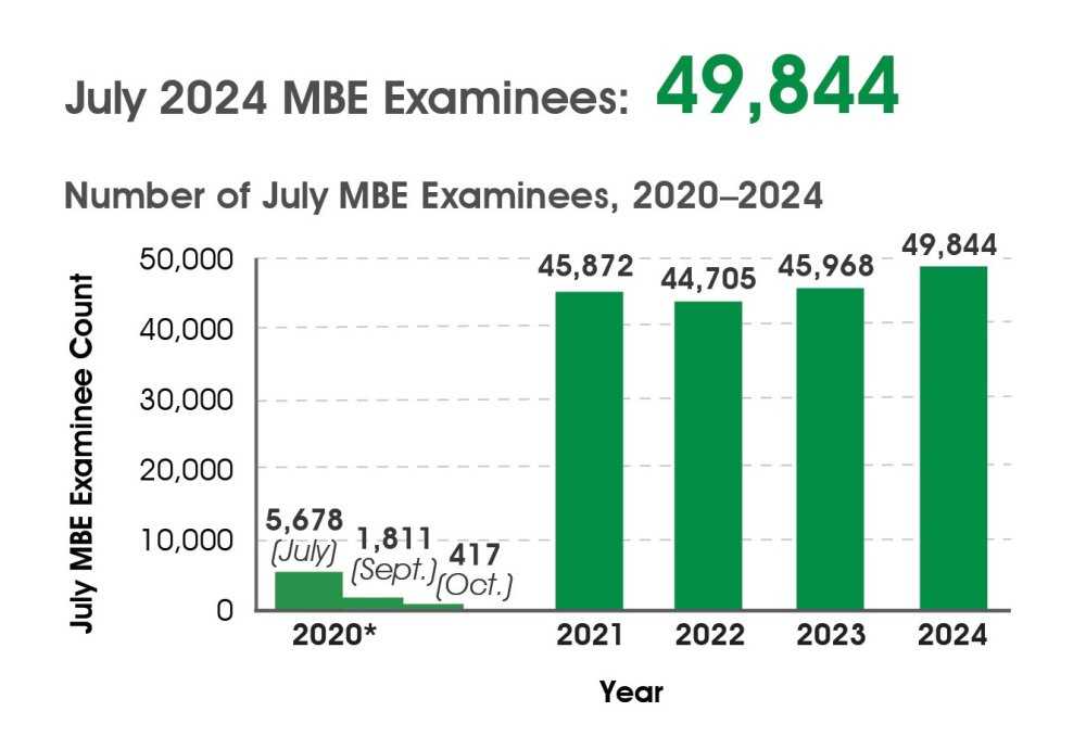 july 2025 bar exam sample answers