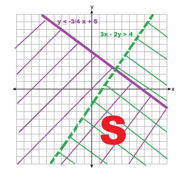 june 2025 algebra 1 regents answers