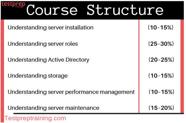 windows server administration fundamentals exam 98 365 answers