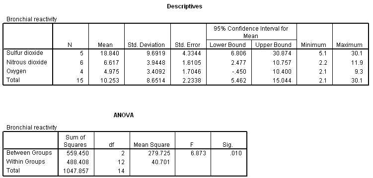 anova practice problems with answers