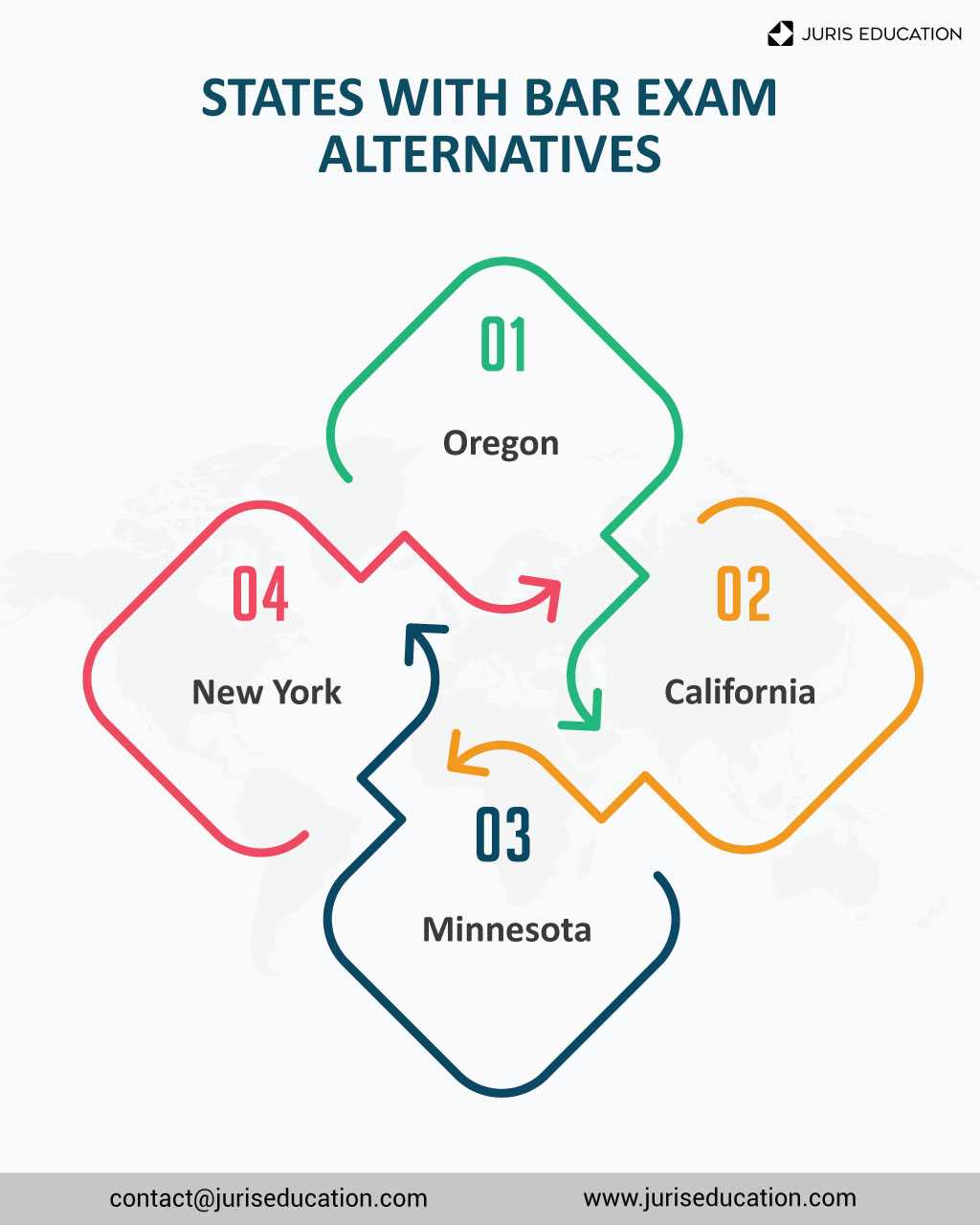 california bar exam discussion