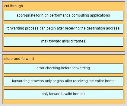 rse 6.0 chapter 1 exam