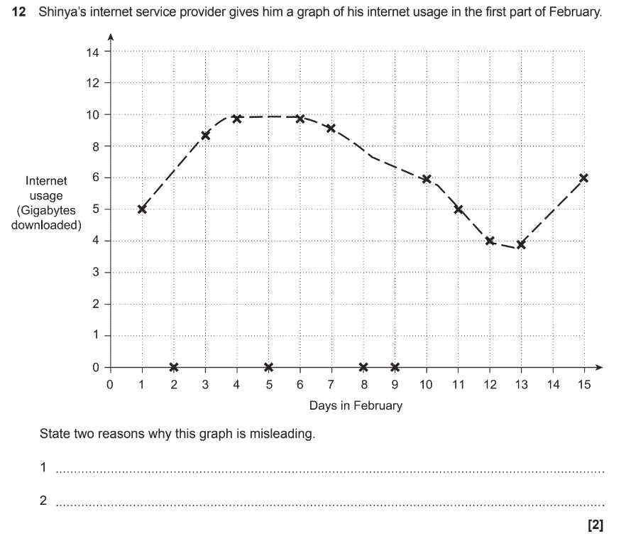 time series exam questions and answers