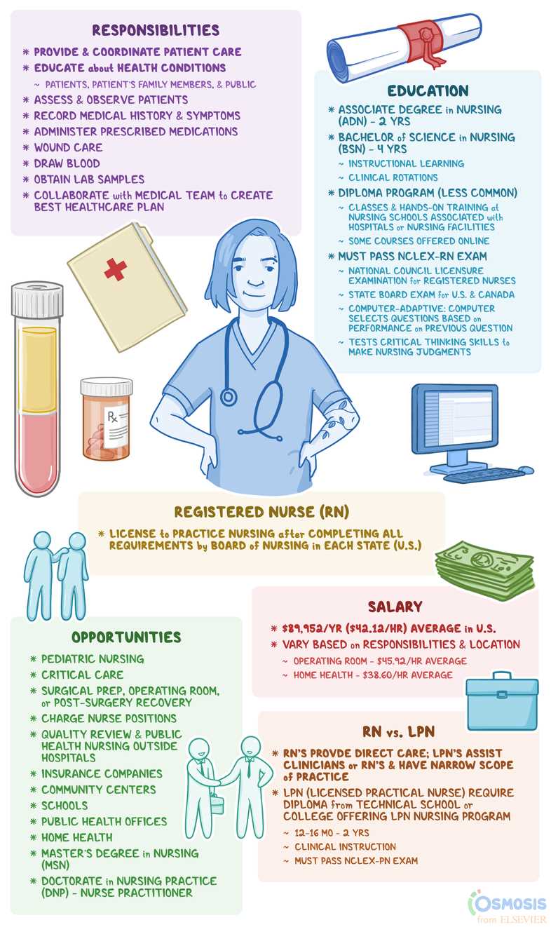 lpn competency exam answers