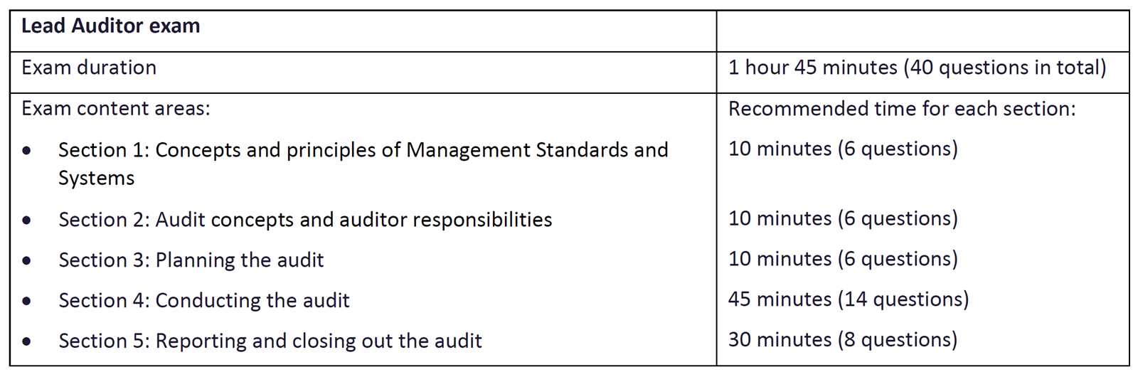 iso 45001 lead auditor exam questions and answers