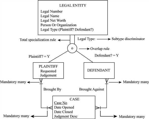 law school exam answer database