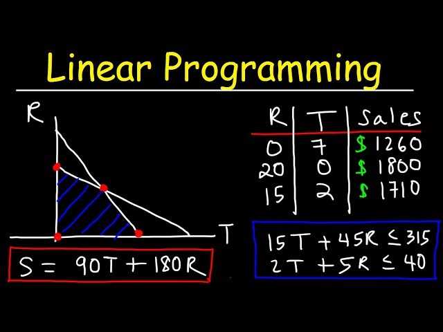 linear programming exam questions answers