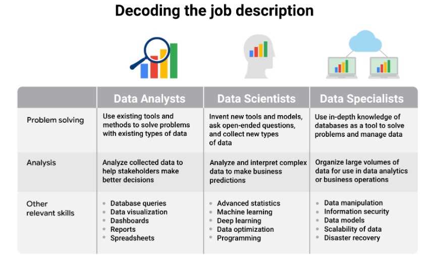 linkedin learning data analytics exam answers